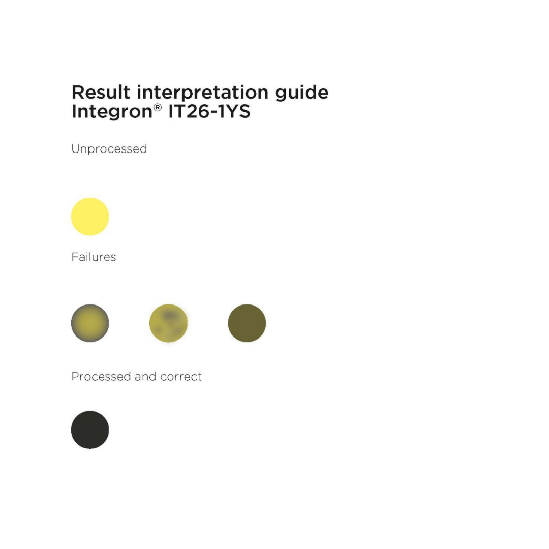 A result interpretation guide for Integron IT26-1YS showing color-coded status indicators: an unprocessed yellow circle labeled 'Unprocessed,' failures with yellow-green circles, and processed/correct samples with a black circle on a white background.